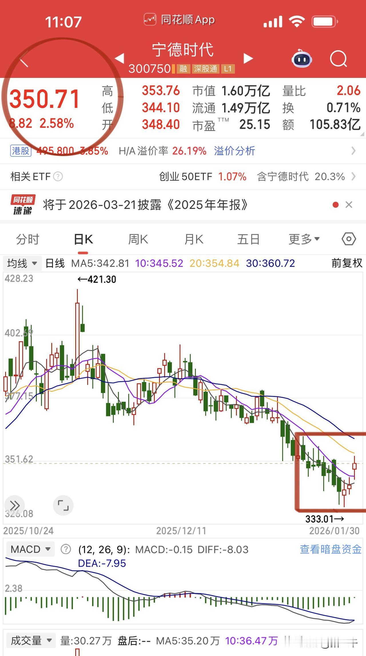 宁德时代、中际旭创、新易盛权重发力，创业板居然是红盘的！这会主力在不好意思压