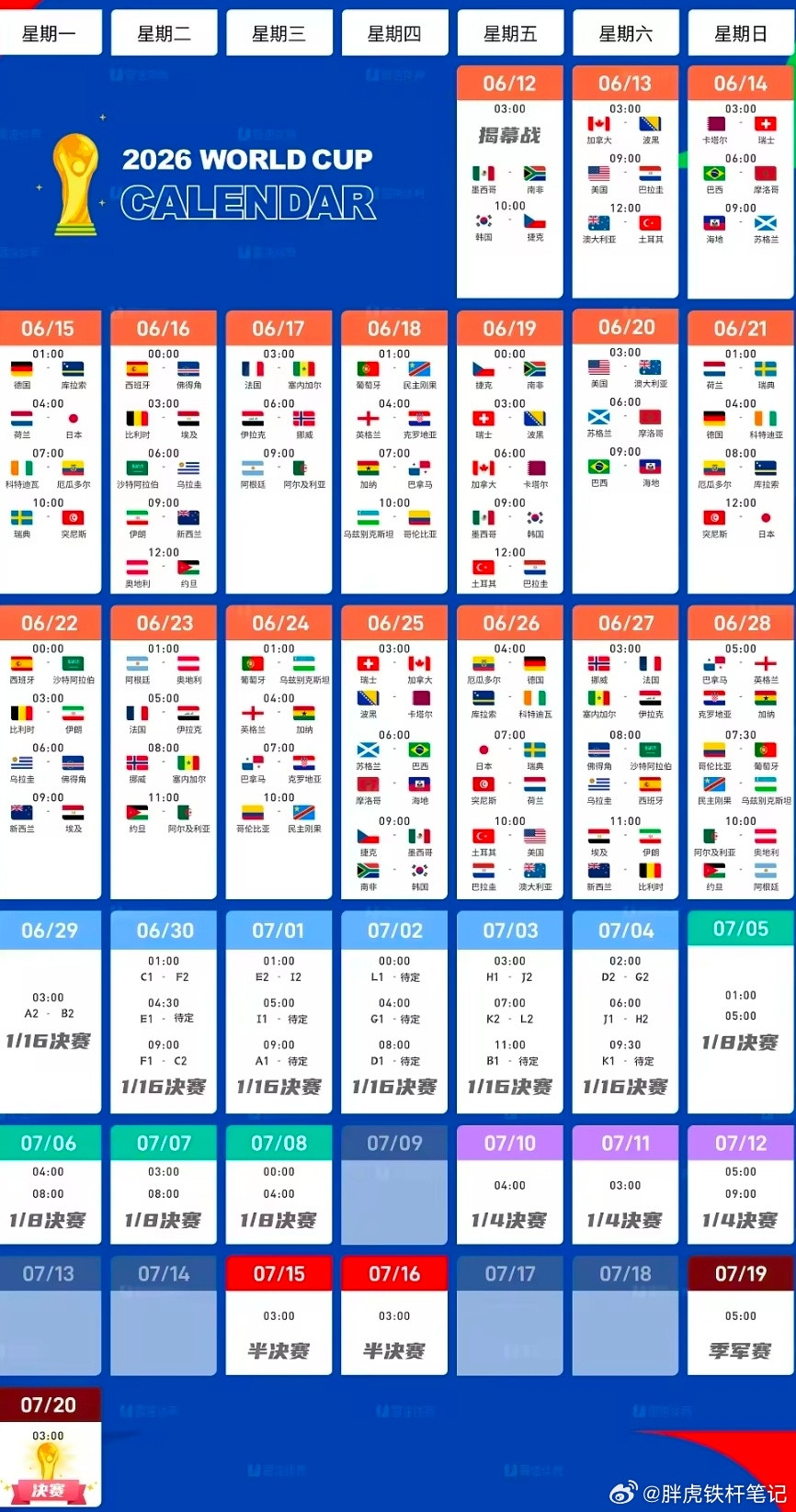 世界杯48强全部出炉世界杯小组赛分组及赛程最终敲定：瑞典与荷兰日本突尼斯同组随着