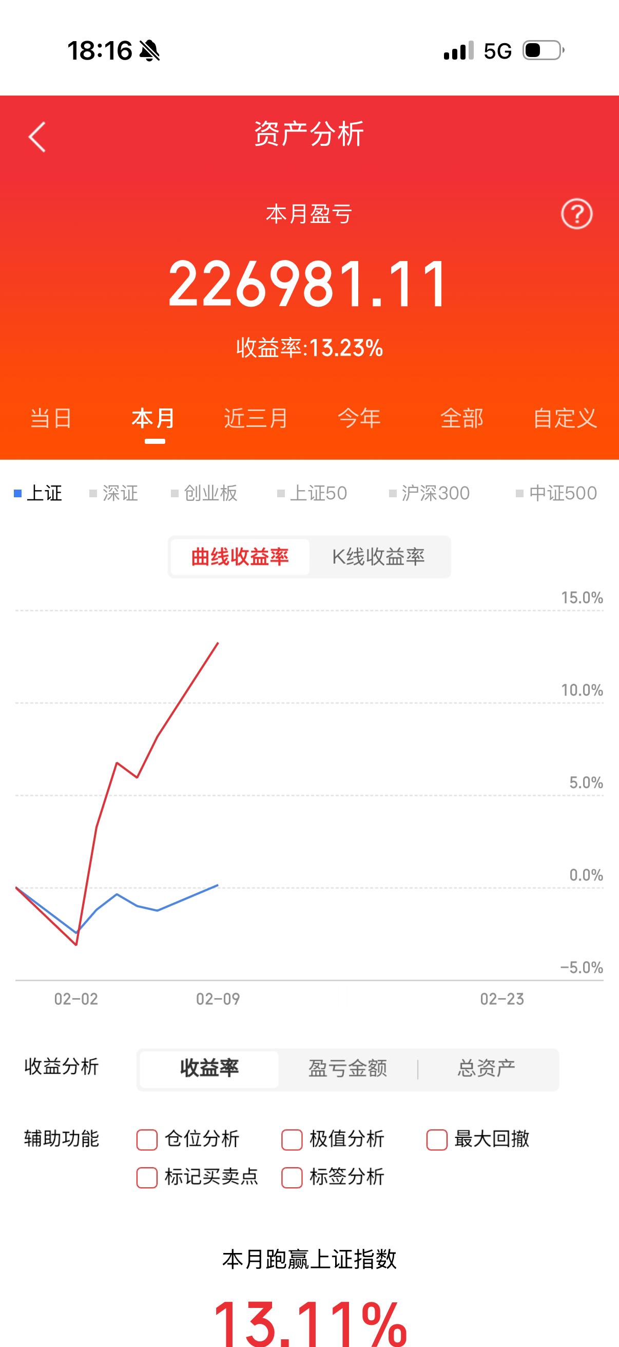 你是持币过节还是持股过节呢？钉子哥最近的操作有通宇通讯永鼎股份中恒电气雪