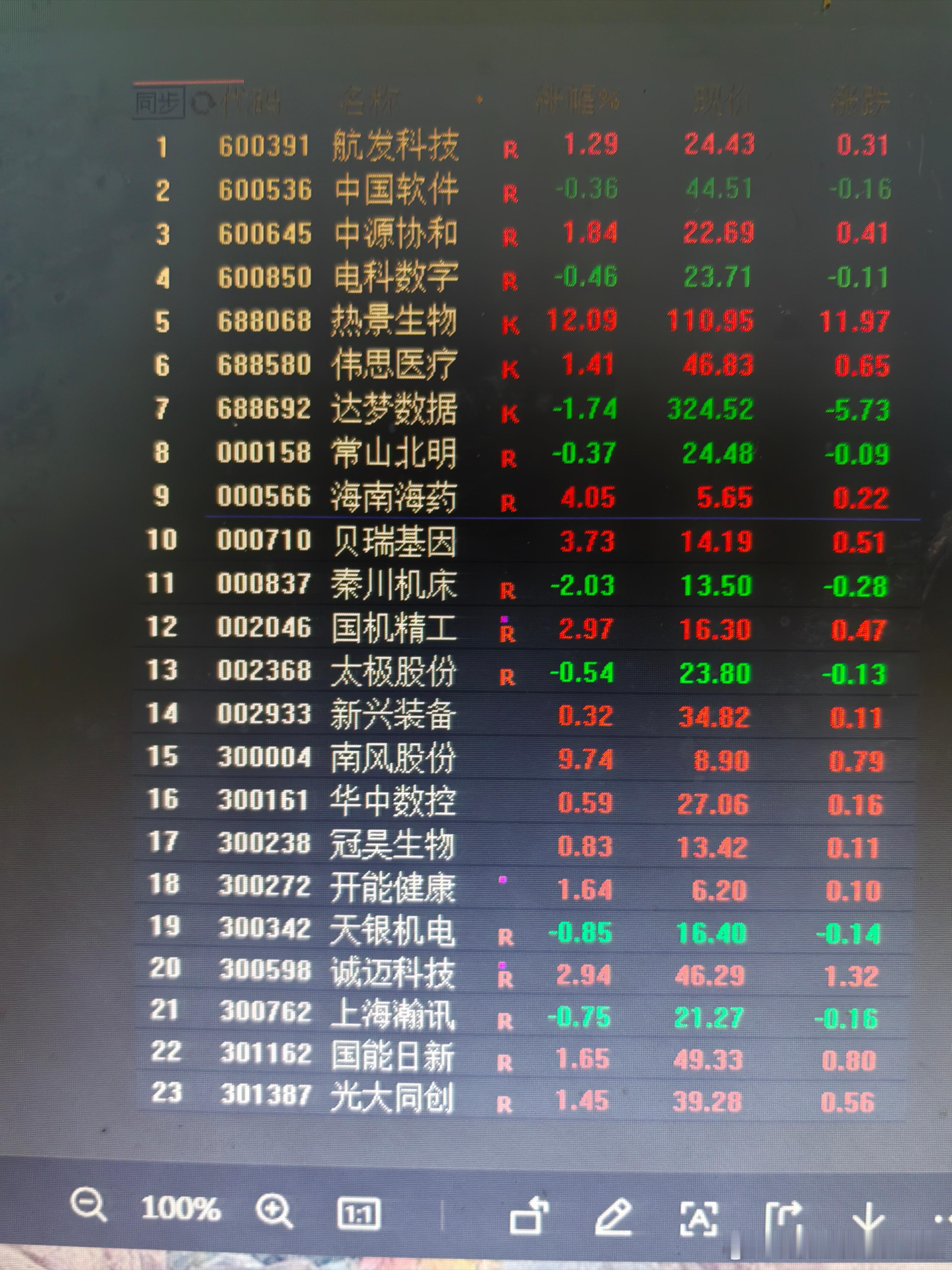 本周行情起伏，自选股表现并不好。下周一华为鸿蒙登场，关注相关概念股。资产重组新规