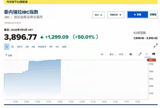 马杜罗做梦也不会想到，他被抓后的情节会是这样。