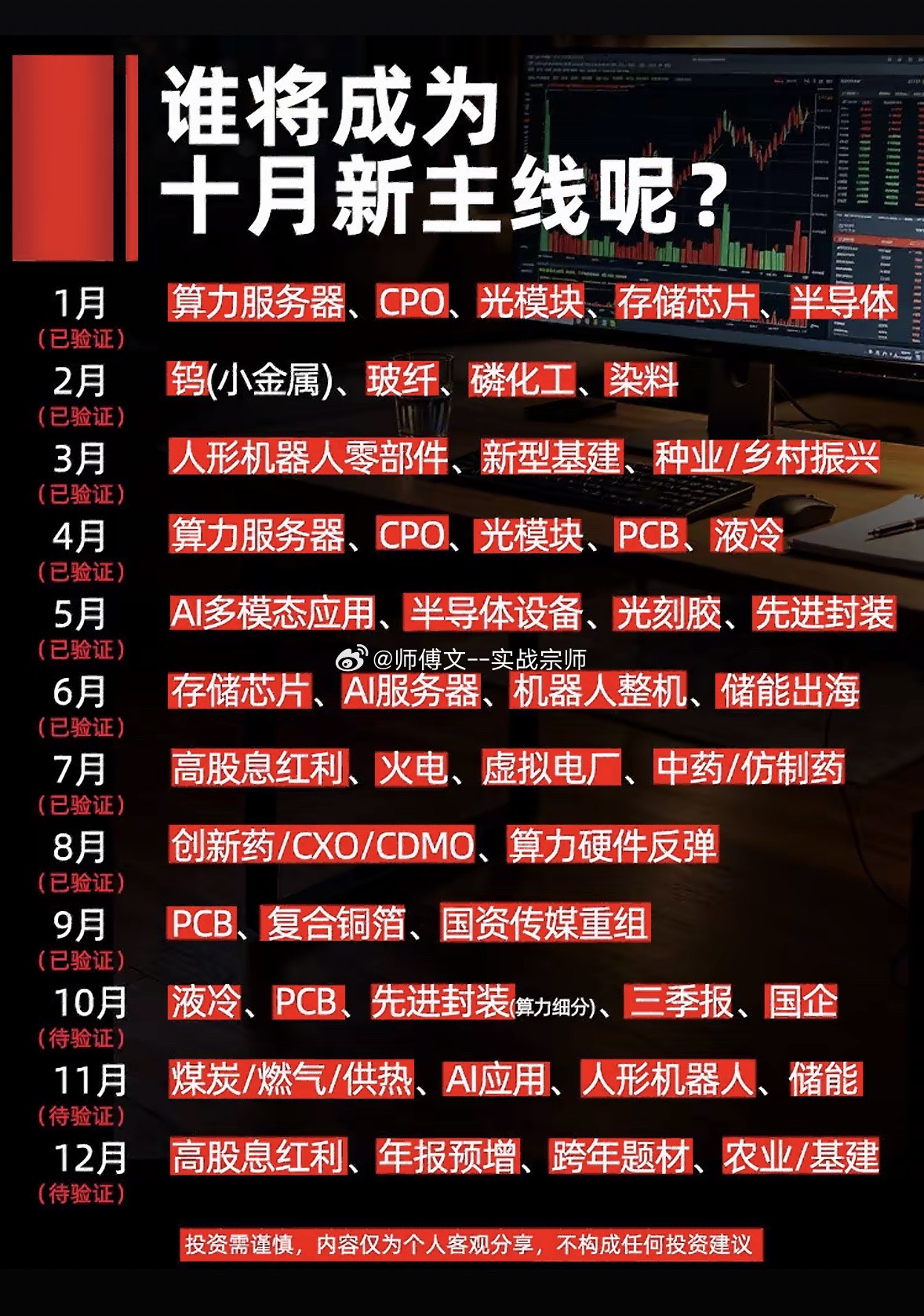 谁将成为十月新主线呢？1月（已验证）：算力服务器、CPO、光模块、存储芯片、半导体2月（已验证）：钨