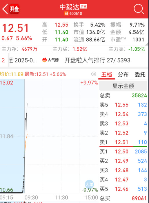$中毅达sh600610$这个居然无视监管了？​​​