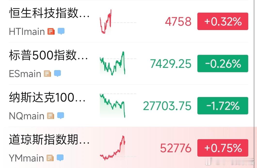 老登很坚挺，恒生/恒科都不跌