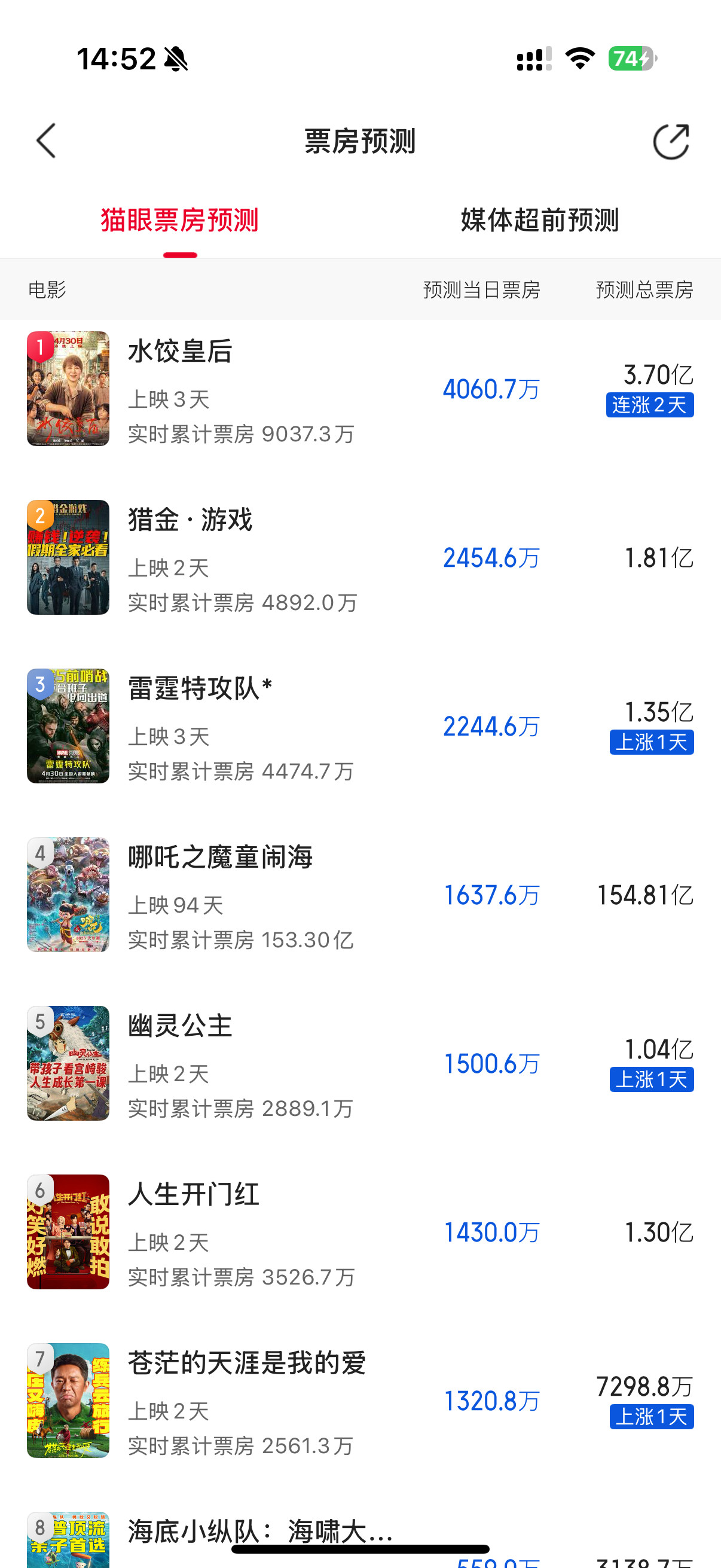 水饺皇后马丽的市场号召力还是在的。​​​