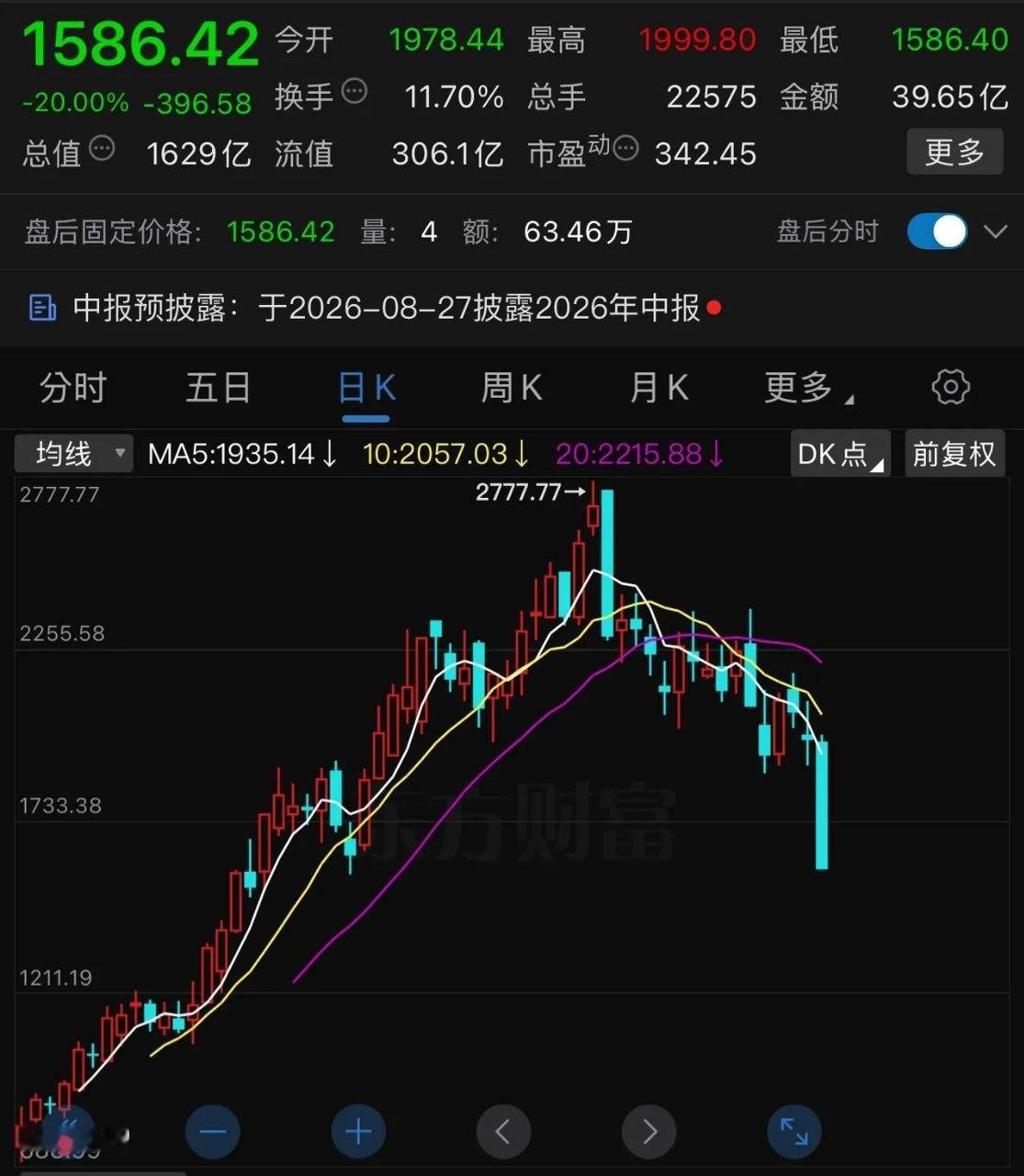 联讯仪器这股票，80多元的股，两个多月时间居然炒到快3000元！2500元以上套