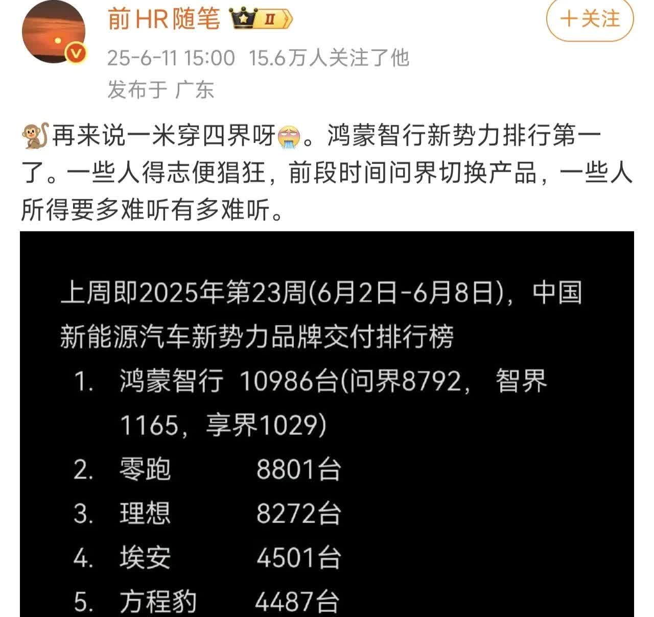 6月份是某些车最后一个月超越小米汽车的交付量了。[墨镜]
