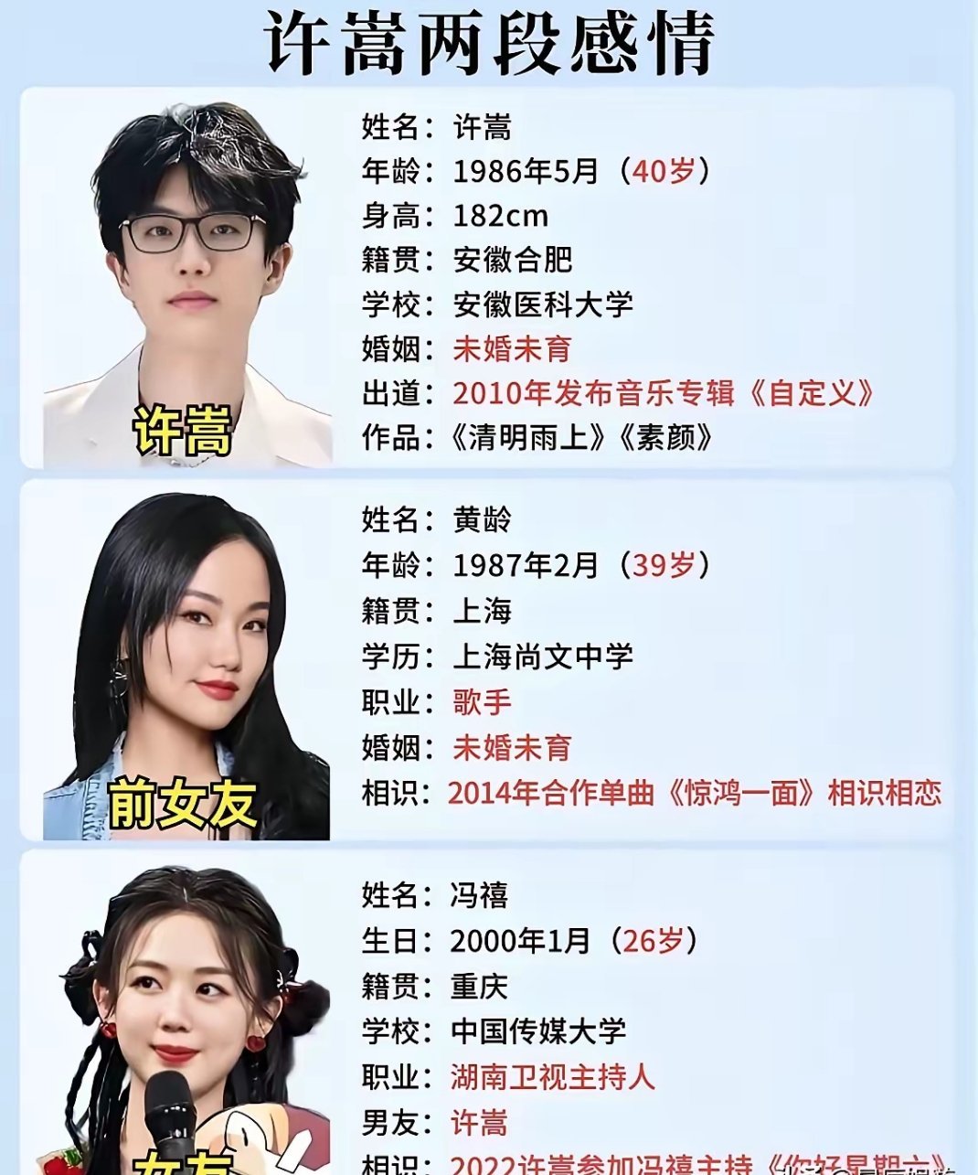 许嵩的两位女朋友，虽然有着很大的年龄差。​仔细一看，两人还挺像。黄龄和冯禧两人都有酒窝，名字都是两个