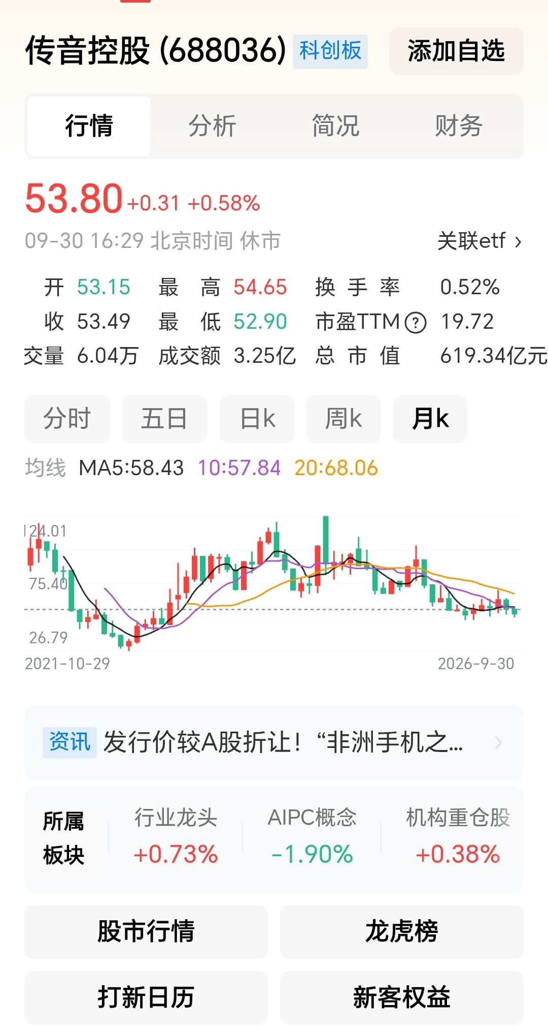传音控股，明明已经在A股上市了，拿到了足够的资金，为什么又赴港上市？目前已经定了