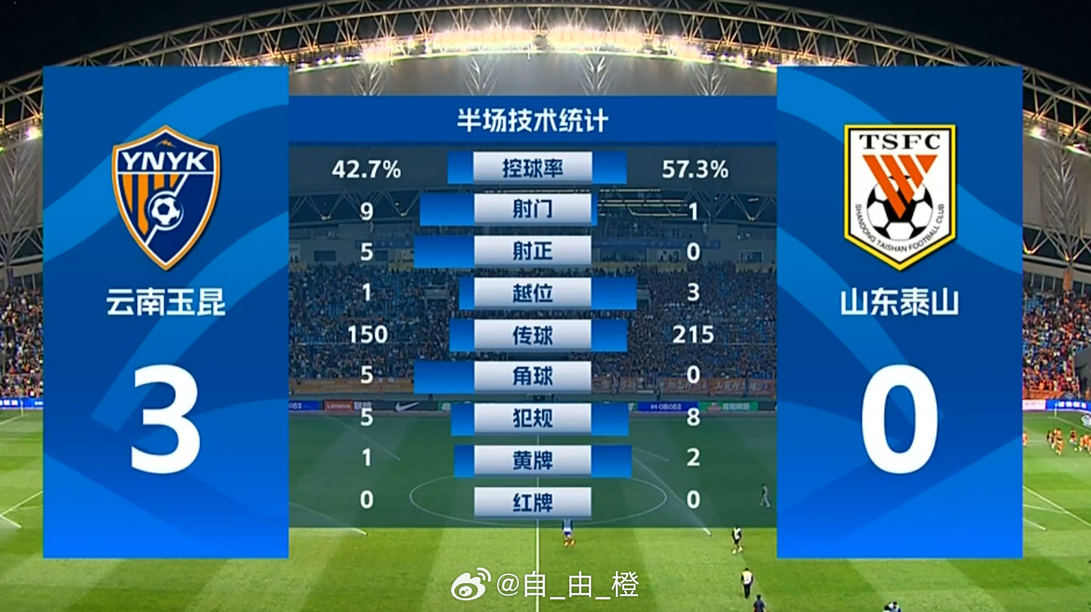 无语啊！！！山东泰山自由橙