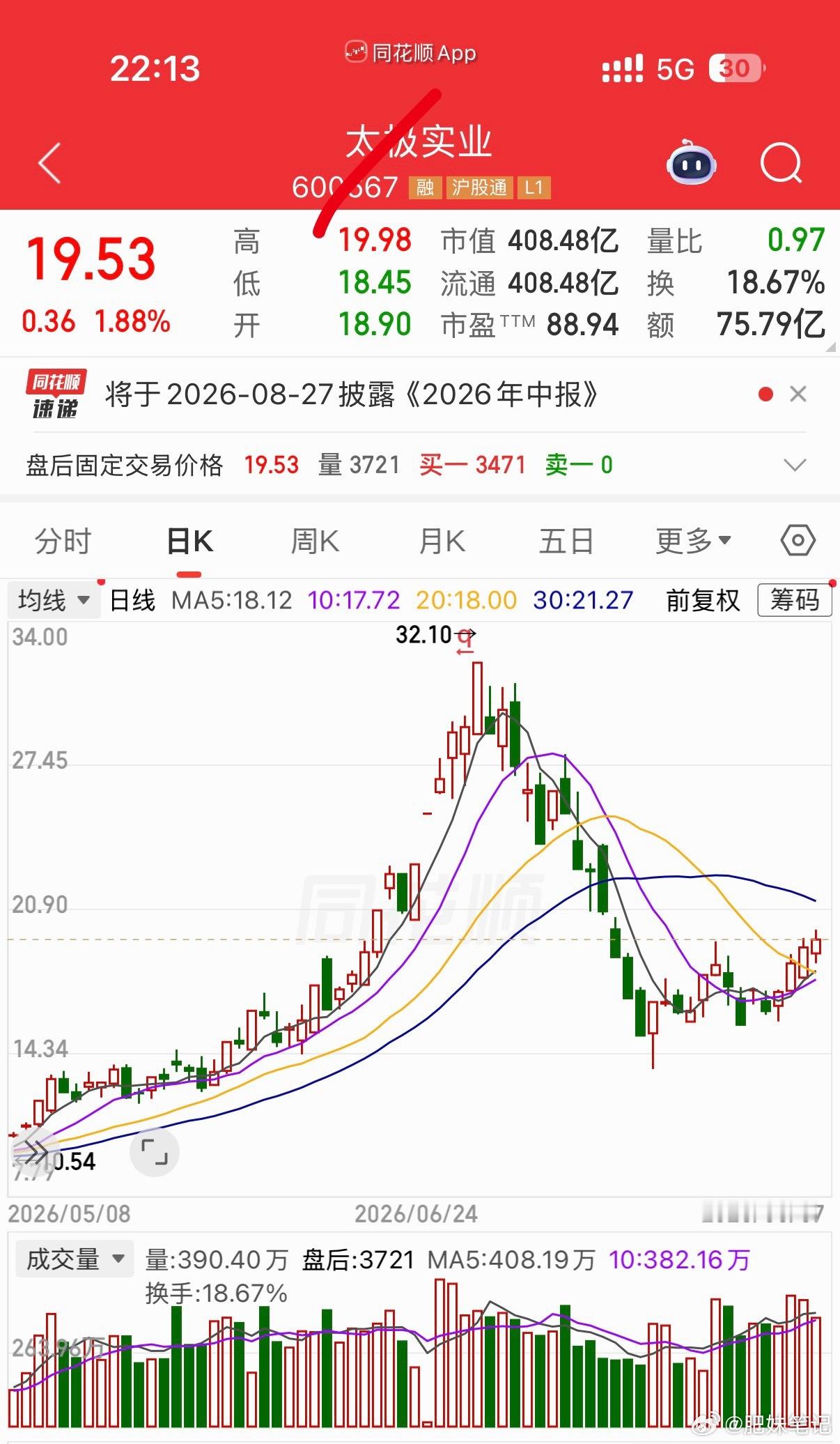 三只后续有望持续上升的标的加入自选跟踪关注个人观点仅供参考