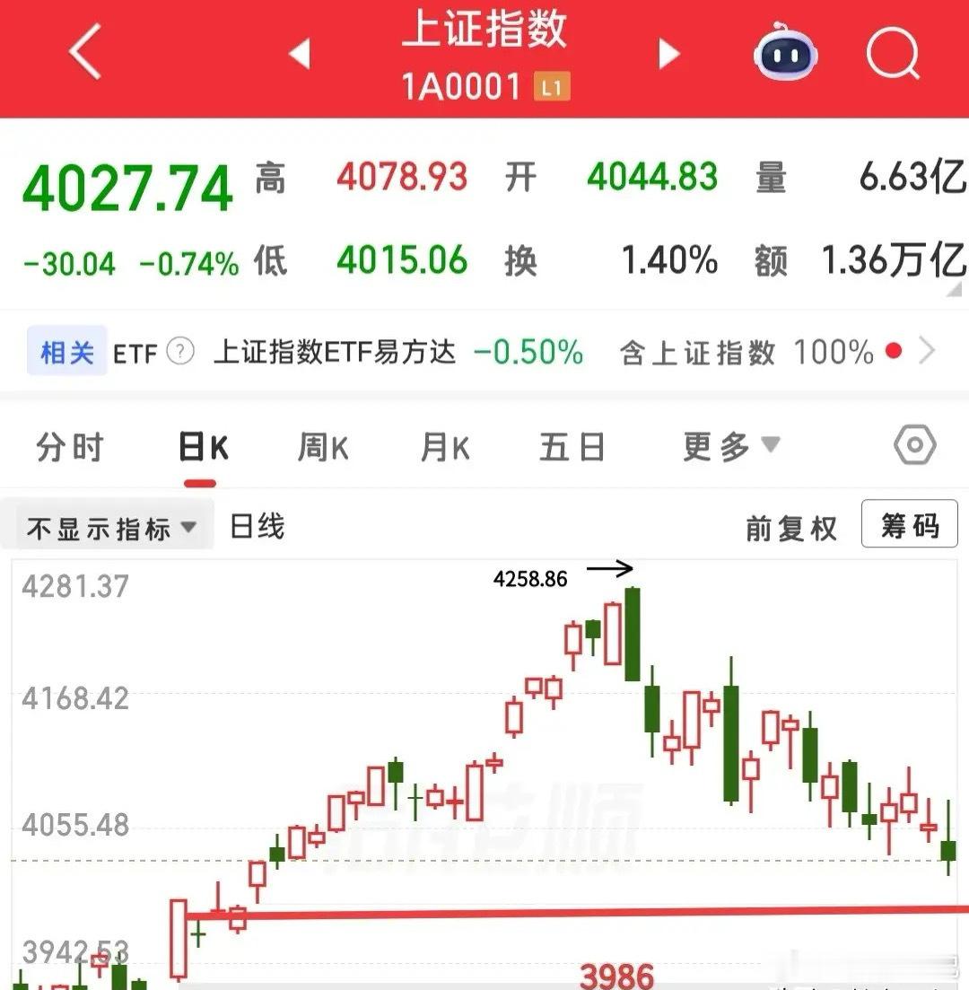 又快要开盘了，今天怎么看？首先我只想说，不要恐慌，别人都恐慌的时候，就要反其道而
