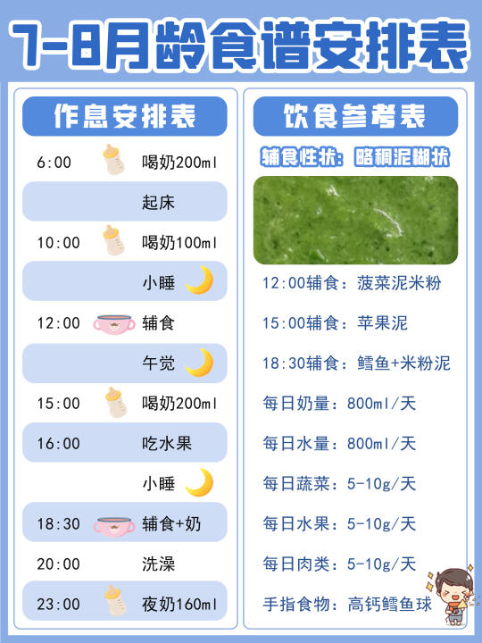 7~12月龄宝宝食谱，照着做准没错！