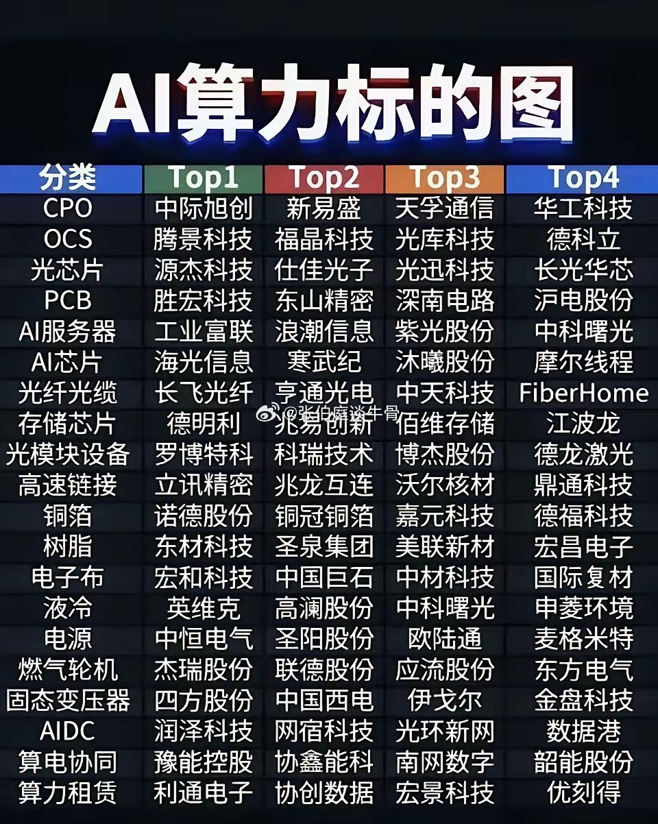 AI时代，算力已是“硬通货”。算力是运行AI算法的核心计算资源，也是设备AI处理性能的核心衡量指标。