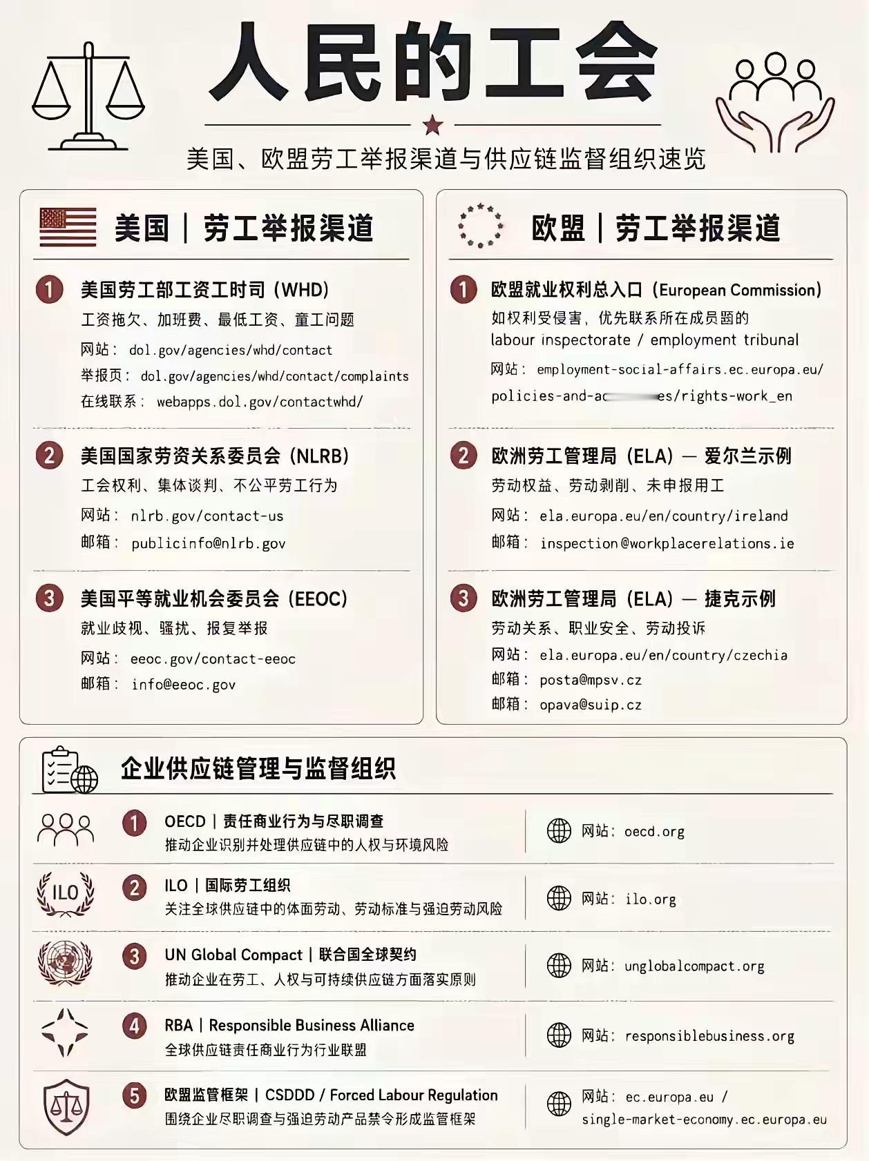 居然有人贴出了美国工会欧盟工会的举报渠道[捂脸哭]