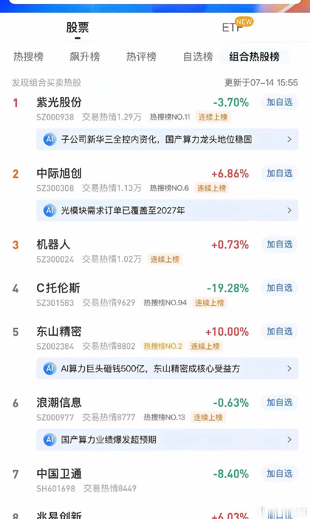 2026年7月14日，各大股吧前十热股:淘股吧:1.东山精密2.华天科技
