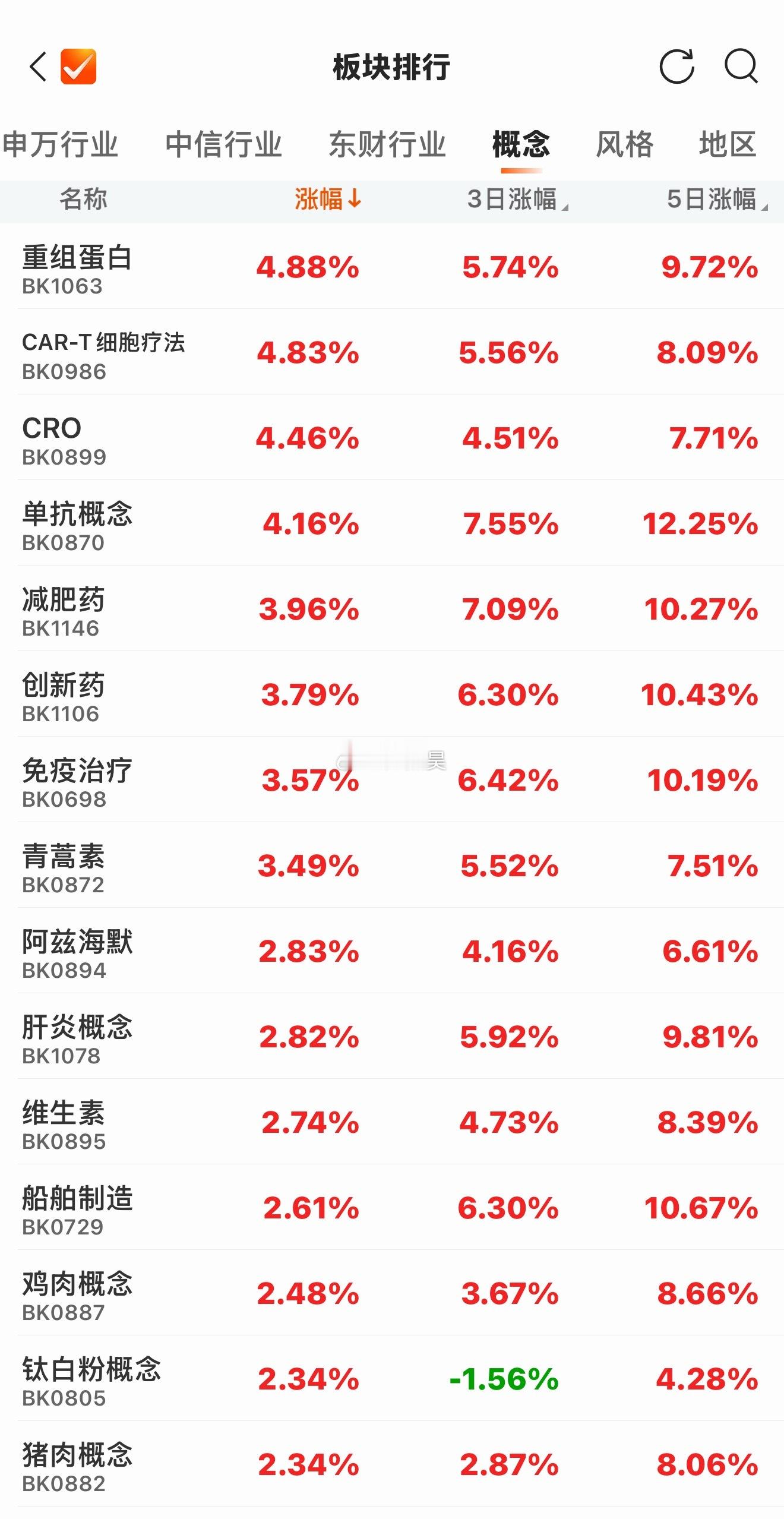 我的创新药，又无敌了！！