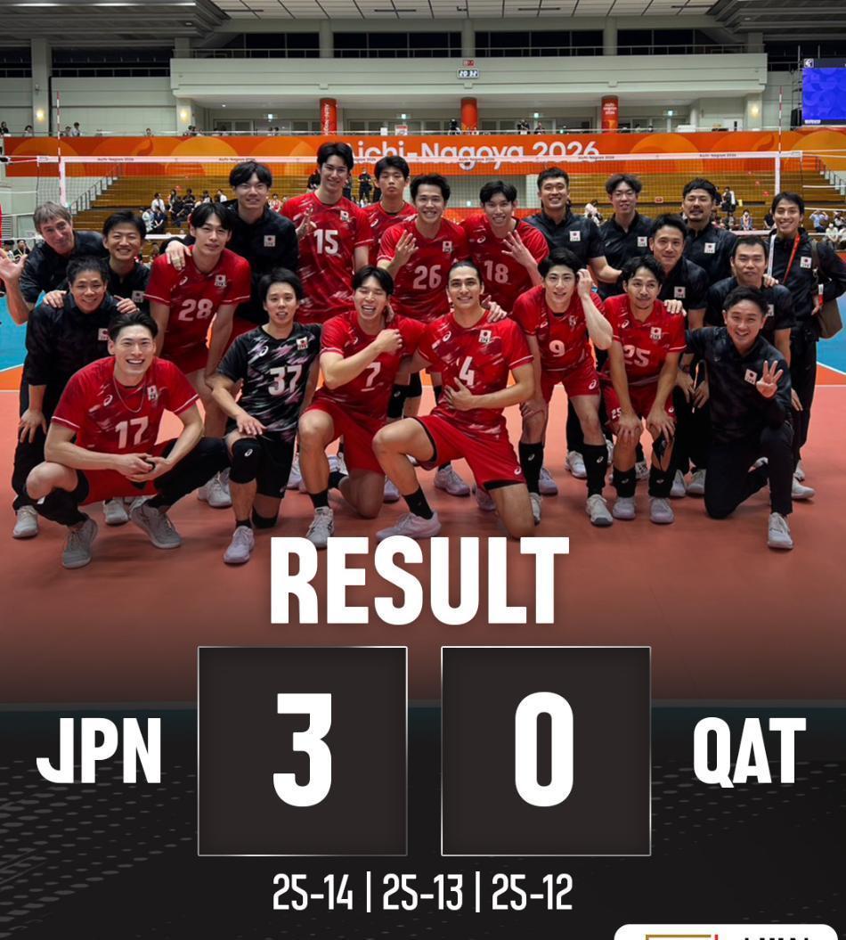 日本男排二队怎么也那么强势！昨天与卡塔尔男排半决赛竟然横扫对手！并且每一局都没有