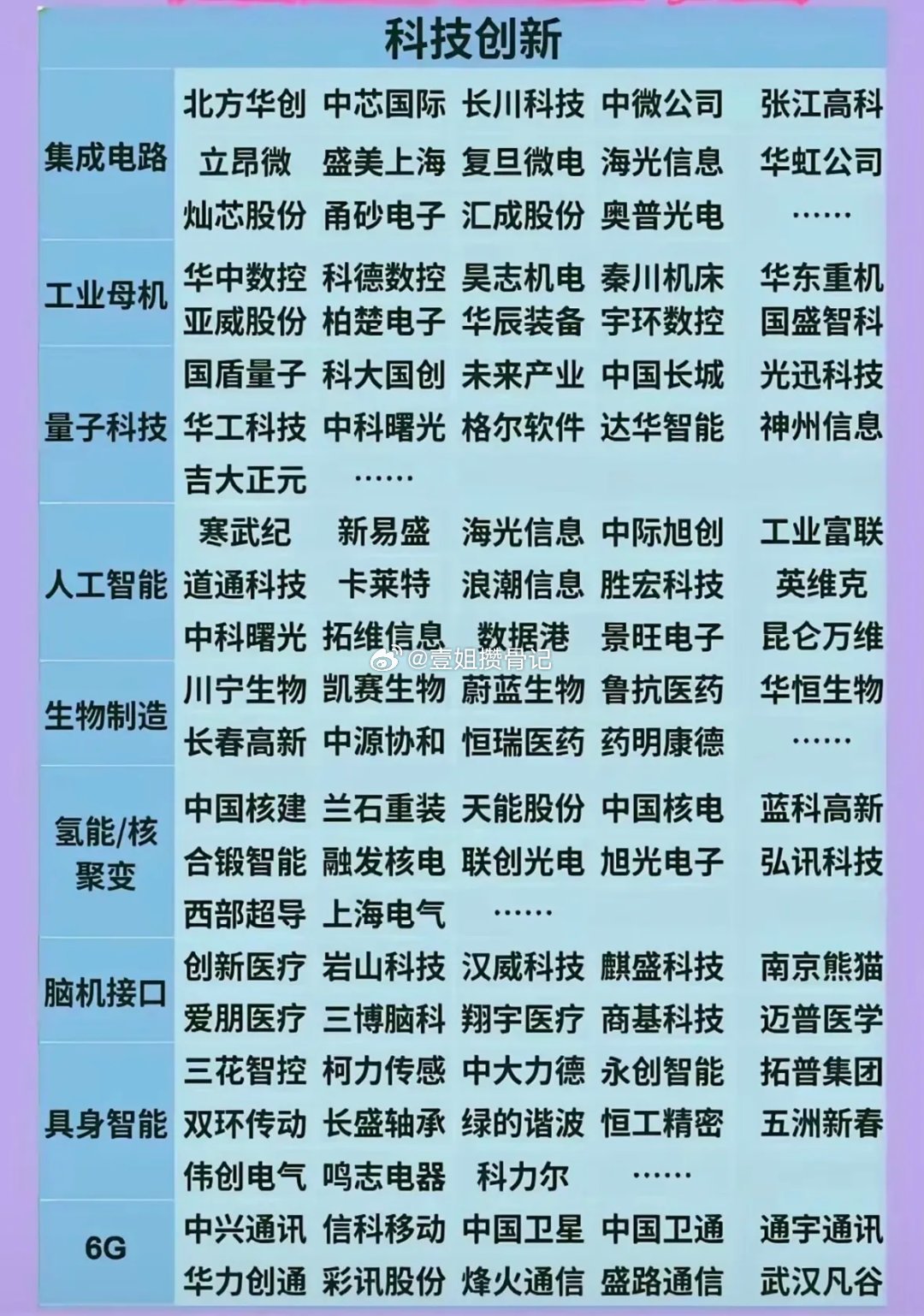 科技创新的浪潮，引领未来！科技创新聚焦集成电路、人工智能、生物制造、量子科技等前