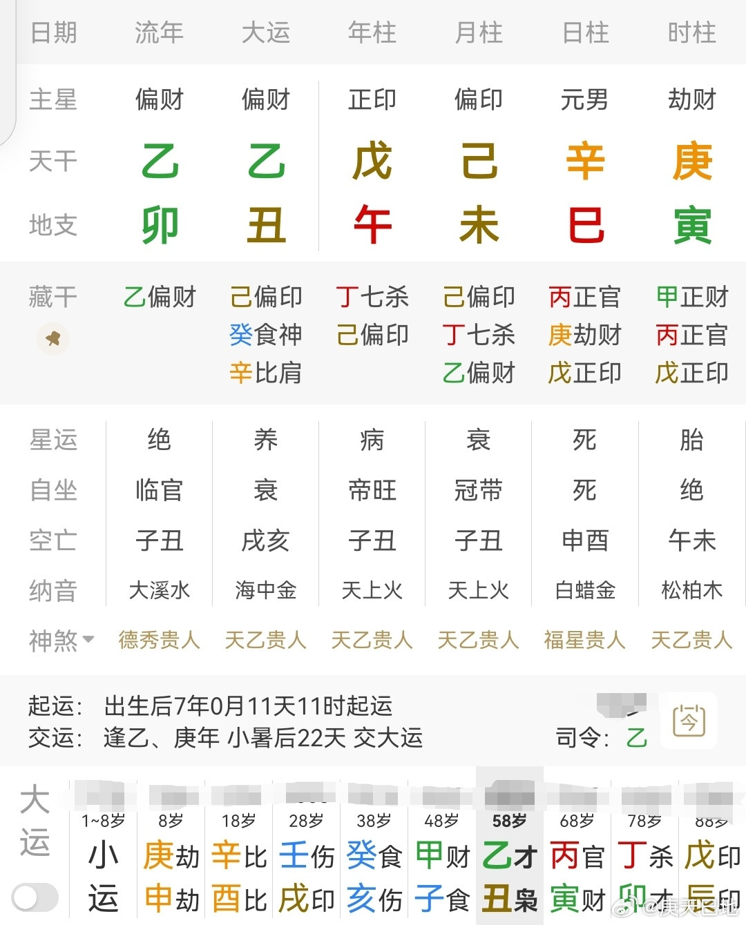 命理知识点分享辛金日主，地支巳午未三合火官杀，还有寅木财生火官杀，妙在年月干透