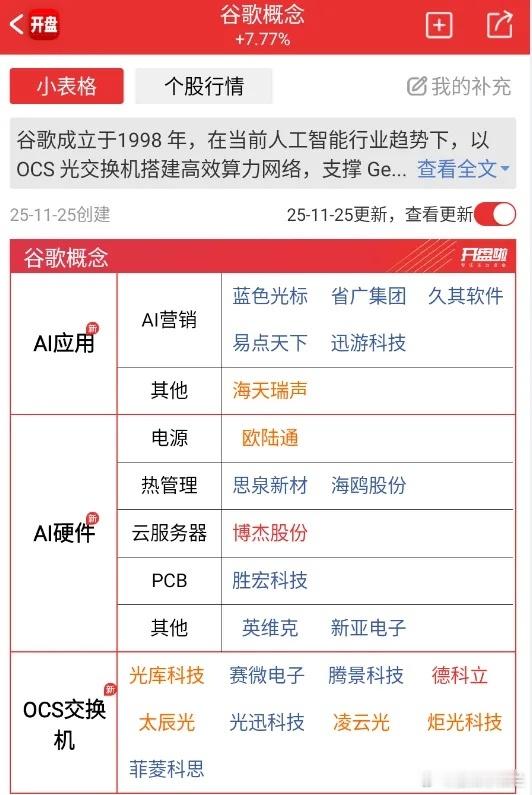 谷歌概念全梳理，请把握属于谷歌的机会。谷歌概念是围绕TPU这个颠覆性的硬件展开的