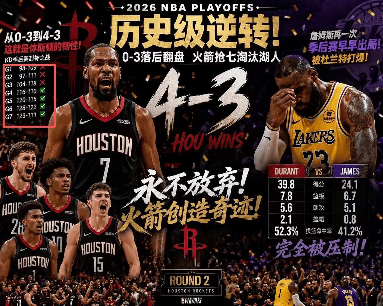 好多人碰到湖人就开始说怎么打雷霆了，又什么横扫是对湖人的不尊重，现在我们就是放低