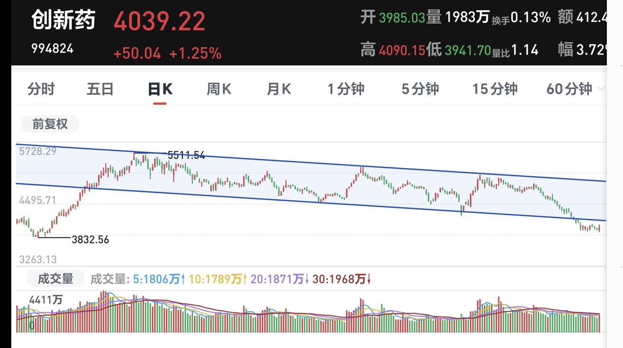 基金：为什么进场白酒板块、创新药板块和证券板块（二）消费类板块基金持续下跌，是