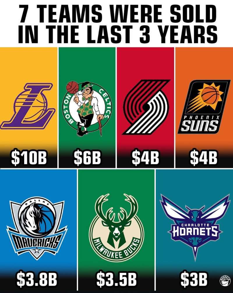 过去3年，有7支NBA球队被出售，哪些真正卖出了一个好价钱？凯尔特人热爱日记​