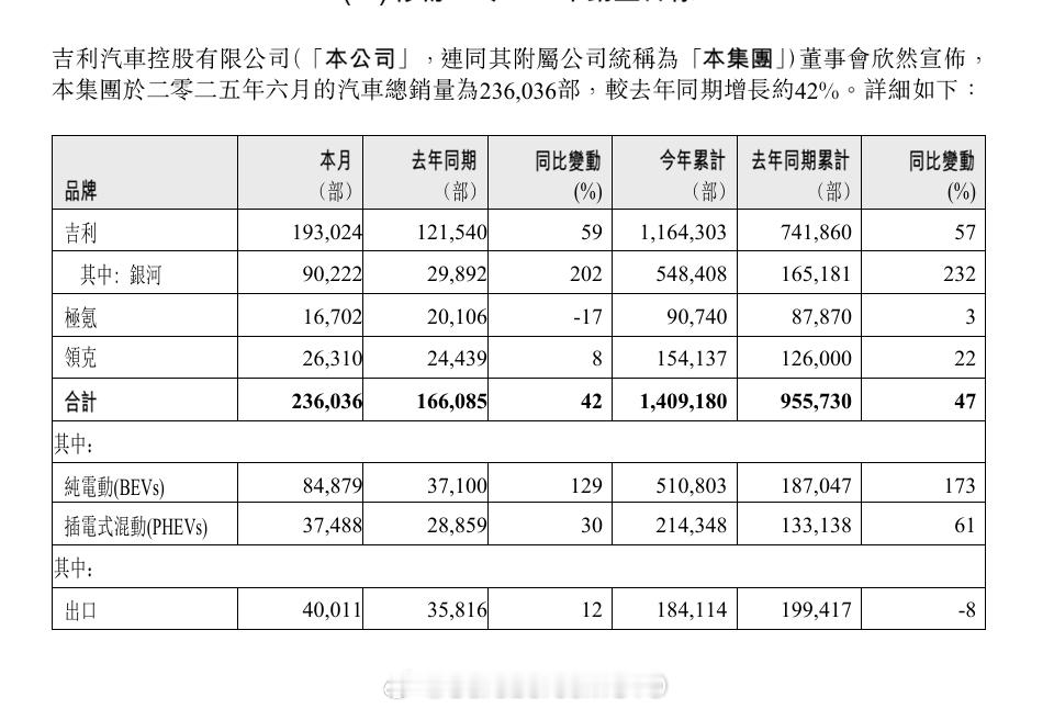 自从g司决定私有化极氪之后，似乎也并不太在意它的年度目标了，在极氪同比微跌的情况