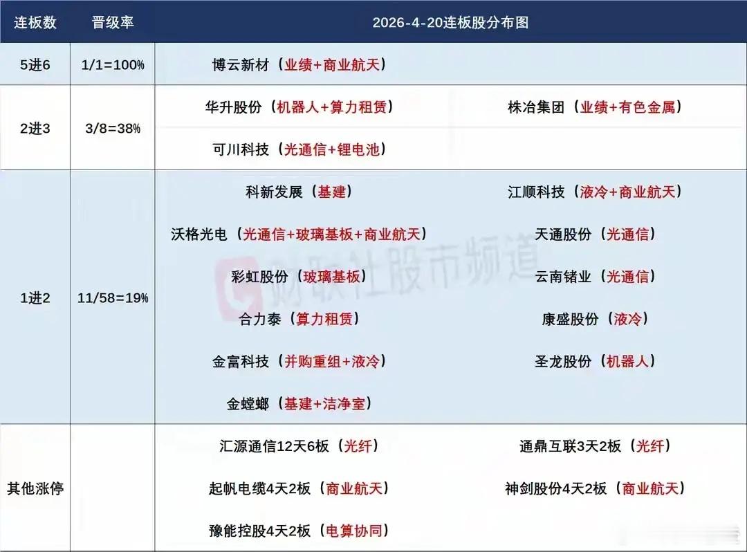 4月21日盘前预案：圣阳股份再发停牌预警，短线高位情绪或迎转折1、昨日A股并未受