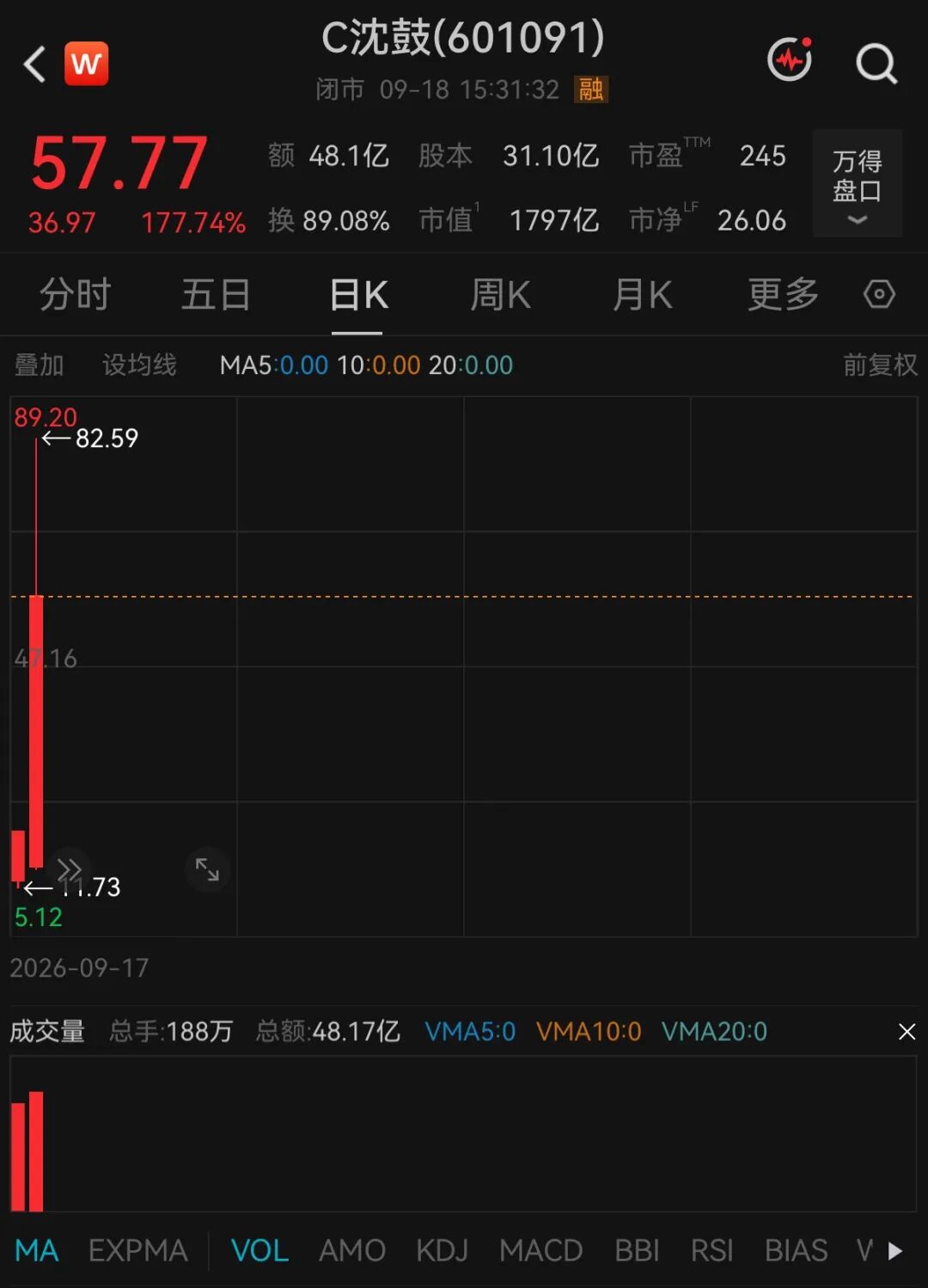 暴涨牛股, 部分投资者被暂停交易