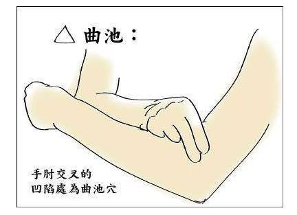 保护视力, 呵护眼睛, 试试曲池穴吧