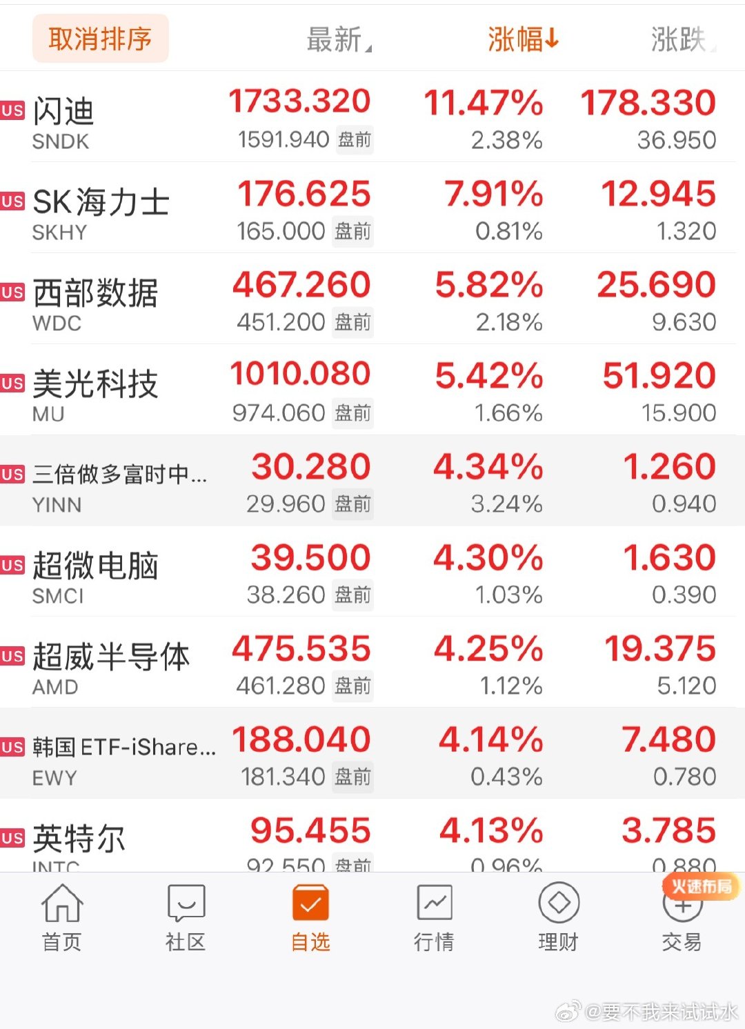 #A股逆势下跌引投资者困惑#作业写完了，成绩也前几名，也没有早恋，但依旧被父母打了一顿，打的时候有点