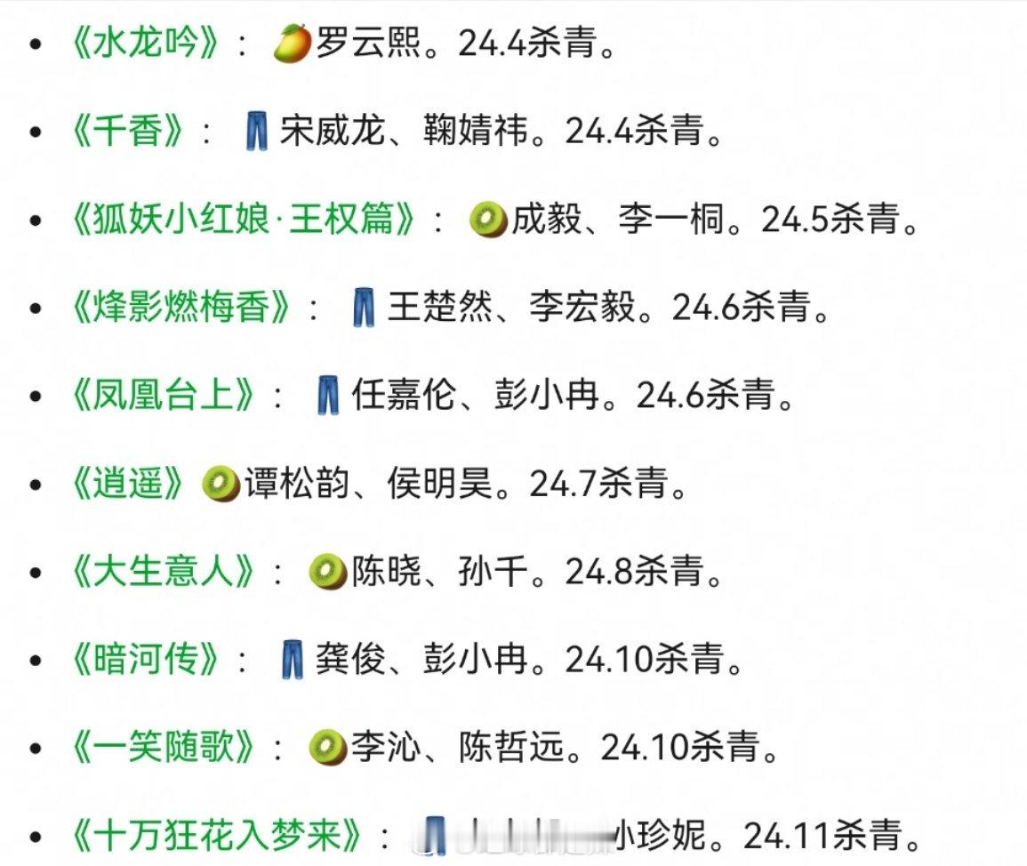 近两年杀青待播古装剧汇总​​​