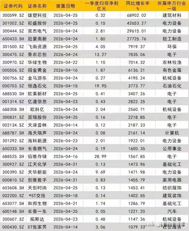 7万倍，什么股票这么厉害？