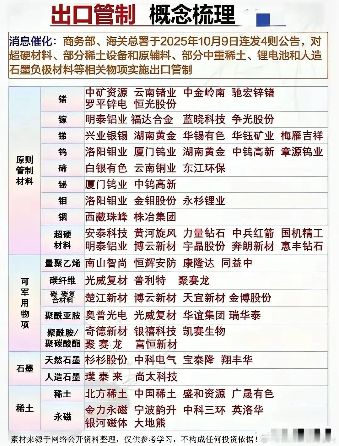 出口管制概念梳理分析！这次梳理基于2025年10月商务部、海关总署出口管制政策展