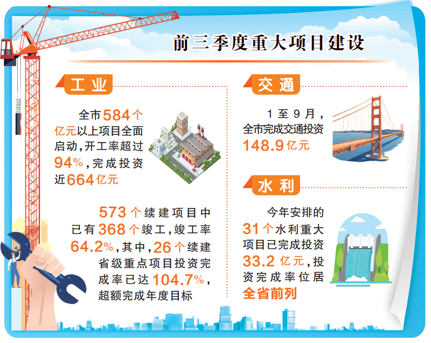 荆州, 百舸争流!