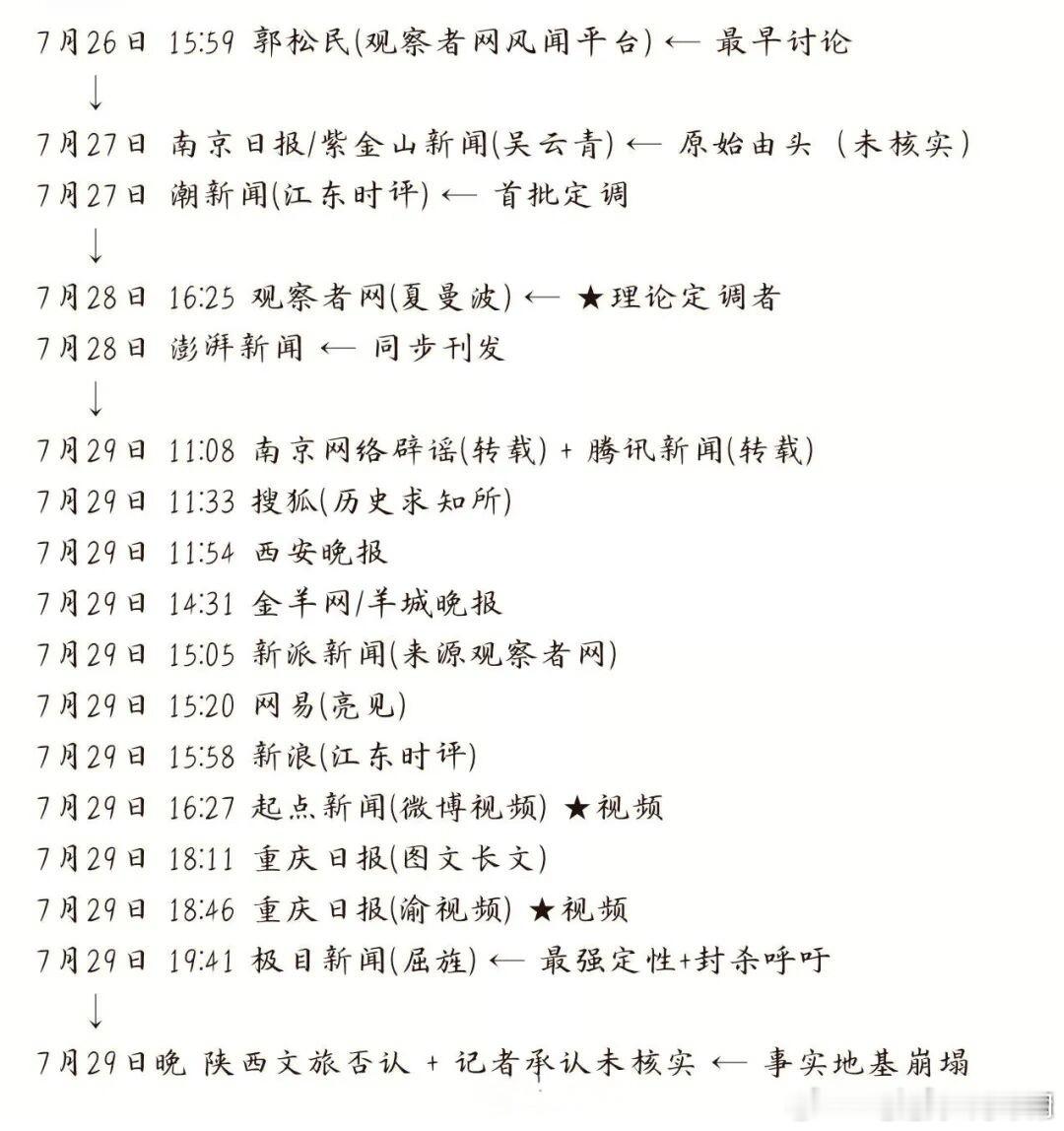 谁在炮制唐朝不存在的伪史论新闻三要素是什么？最起码得保证真实吧，之前我说过，现