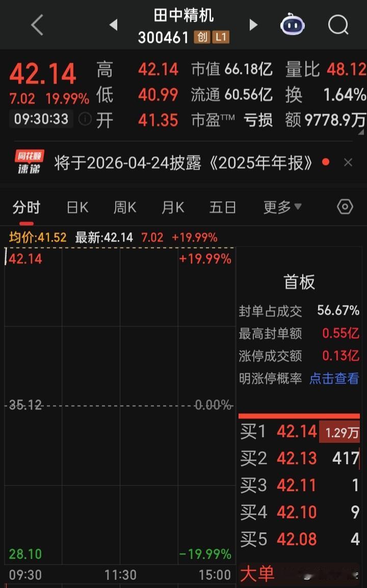 ​提心吊胆了18小时，真替持有的投资者高兴，总算躲过一劫​但，需小心防备，昨如