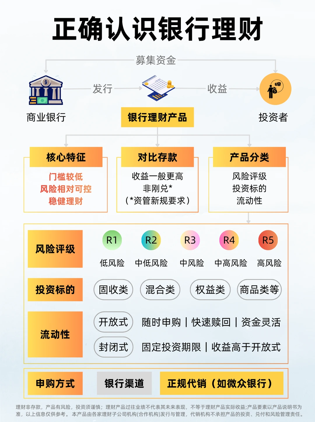 普通人怎么不踩坑银行理财？