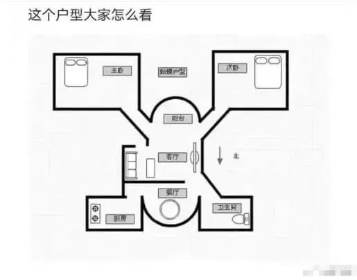 这个户型，大家怎么看？？