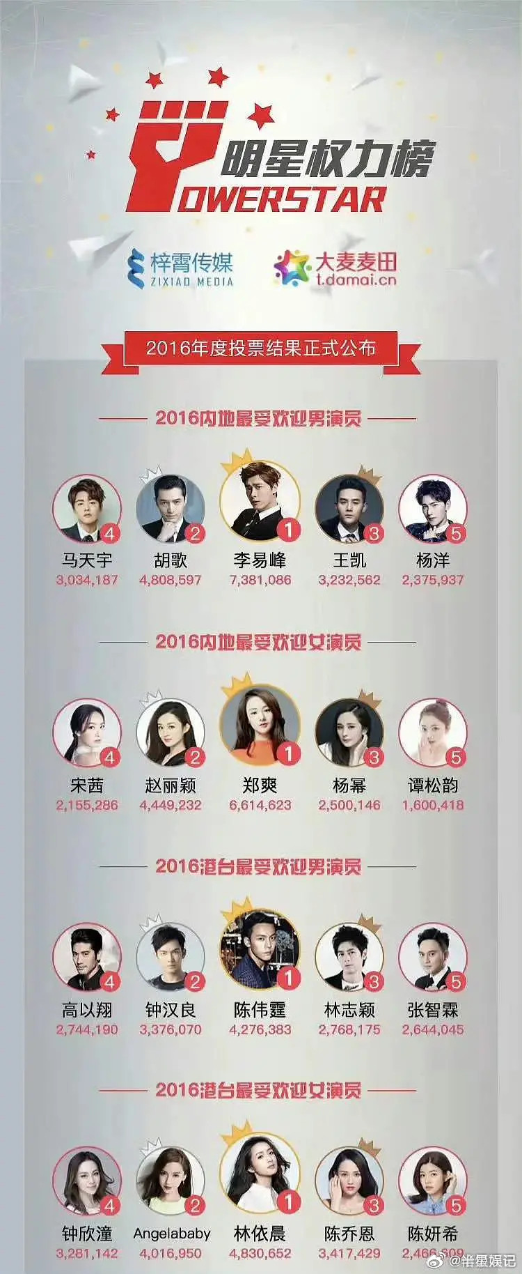 10年了，怎么感觉还是这些人