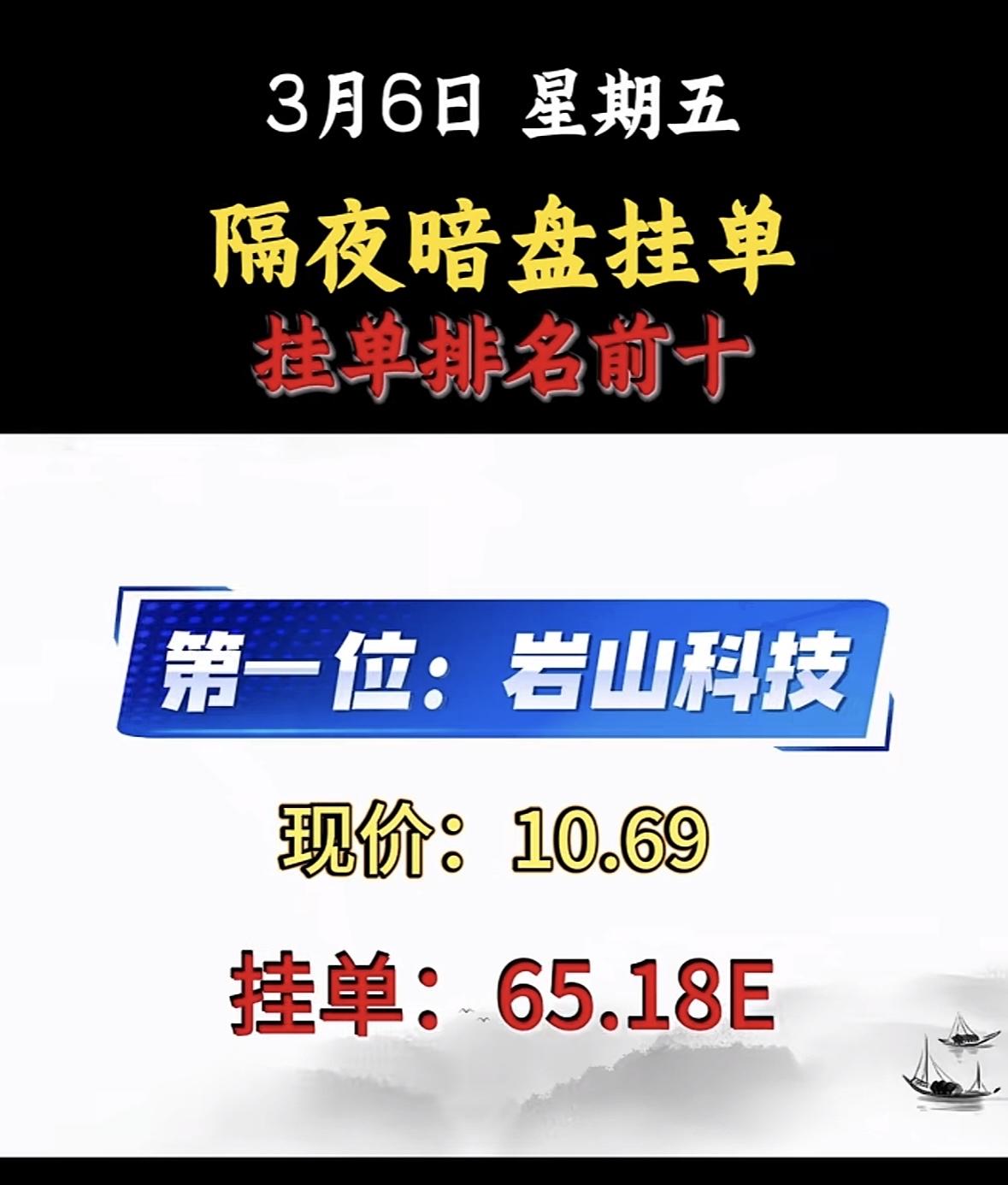 3月6日隔夜暗盘挂单排前十名个股揭晓，特变电工现价32.78，挂单31.27E