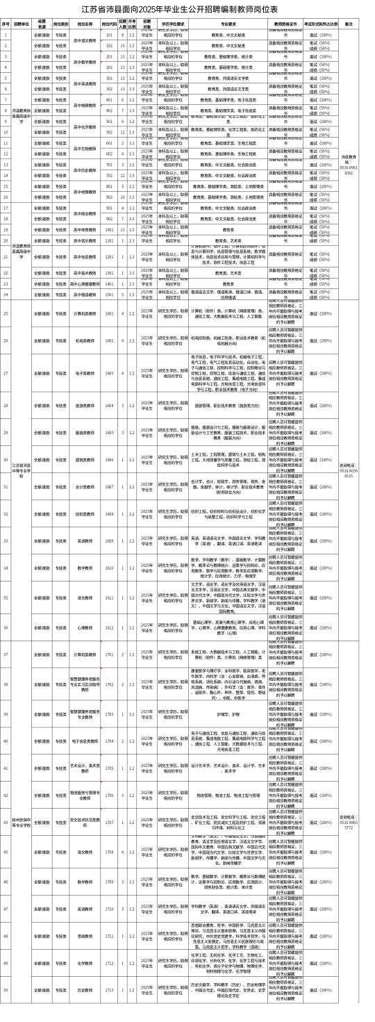 沛县面向2025年毕业生公开招聘编制教师公告