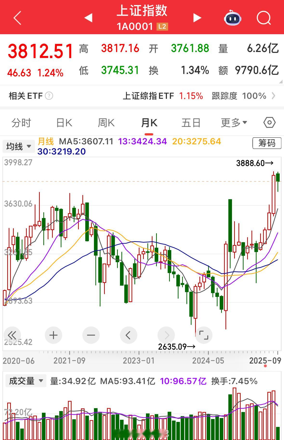 9月市场观点及策略修正，当前市场因外部因素影响，已提前进入震荡期，现对9月行情及