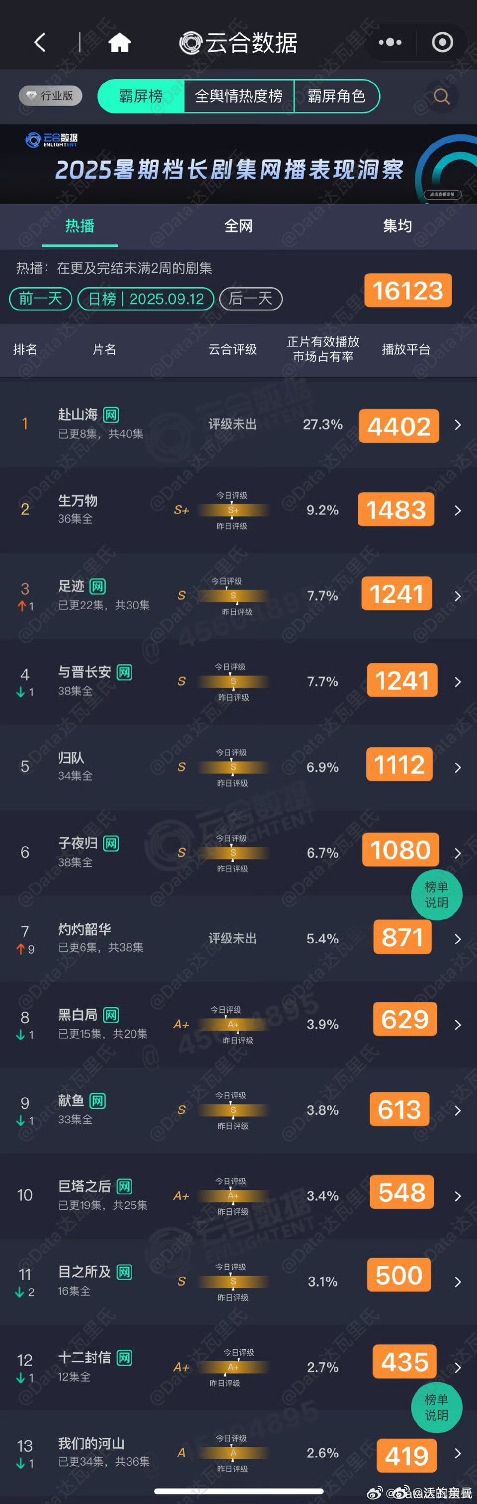 赴山海次日虽然不好，但也还过得去阿，狐妖的坠机走势果然只是传说[笑着哭]涨了1
