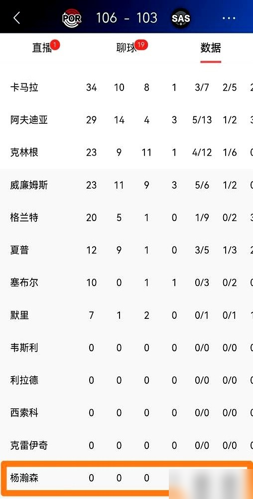 “防守一碰就晃！”教练斯普利特把杨瀚森摁在板凳上，公开点名三大罪状。可...