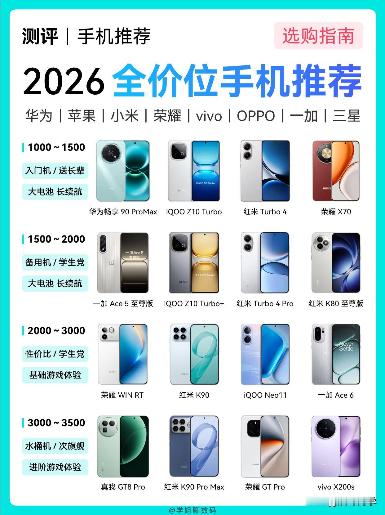 手机这类产品如今已经细分到了大概8个档位，每一个价位段的手机都在尽可能的适应对应