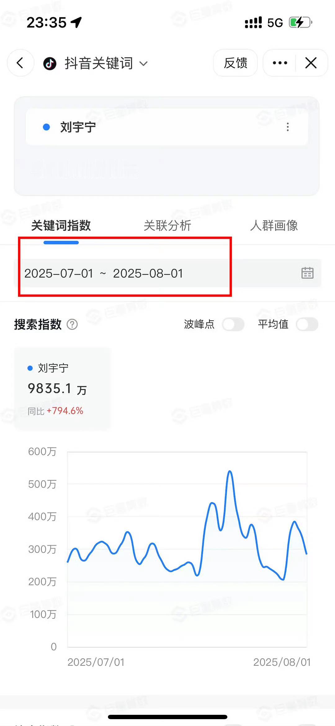 七月话题增量，刘宇宁上榜​​​