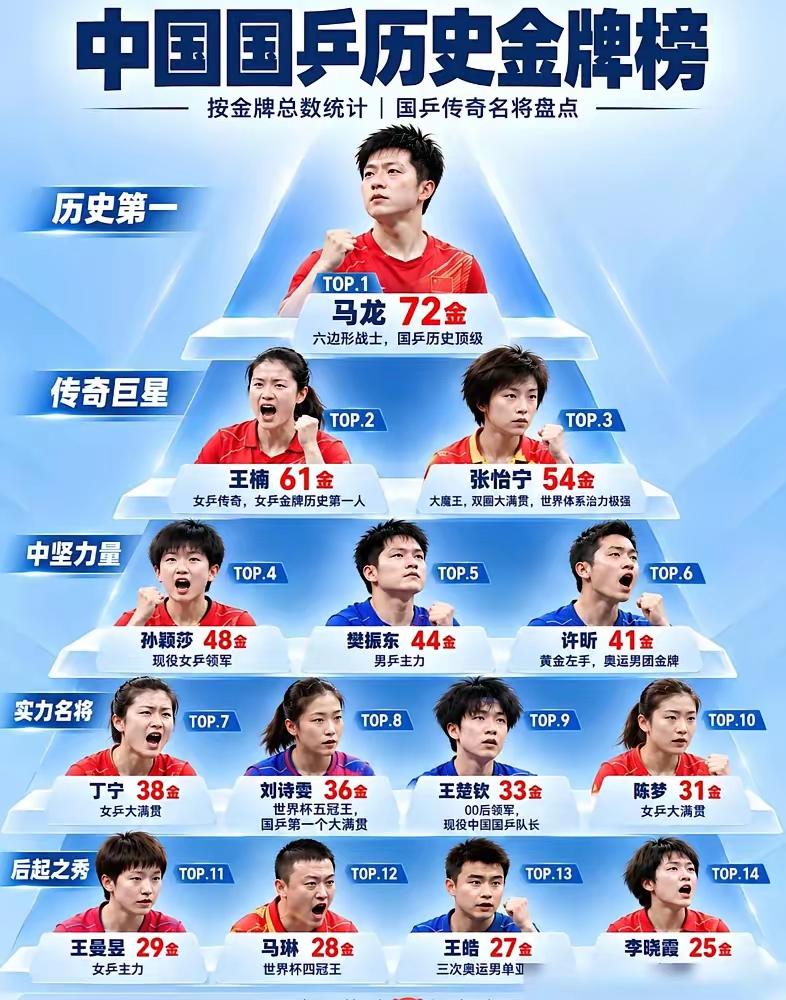 中国乒乓球金牌榜